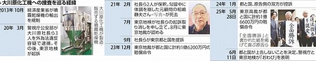 読売新聞大川原化工機訴訟の切り抜き